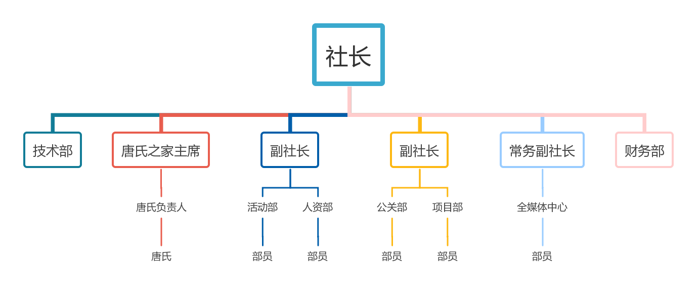 天健社组织架构